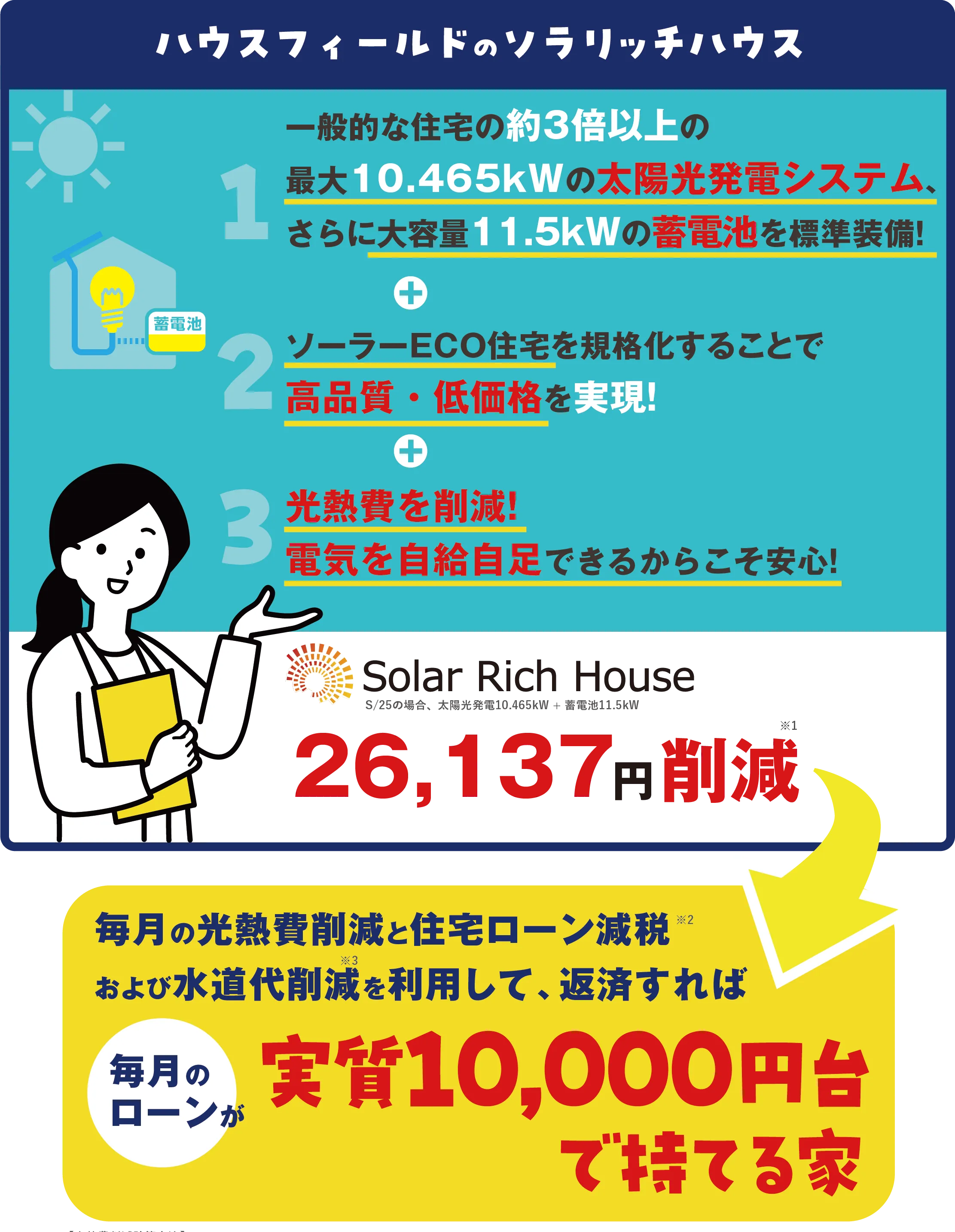 毎月の光熱費が26,847円削減。実質10,000円台で持てる家