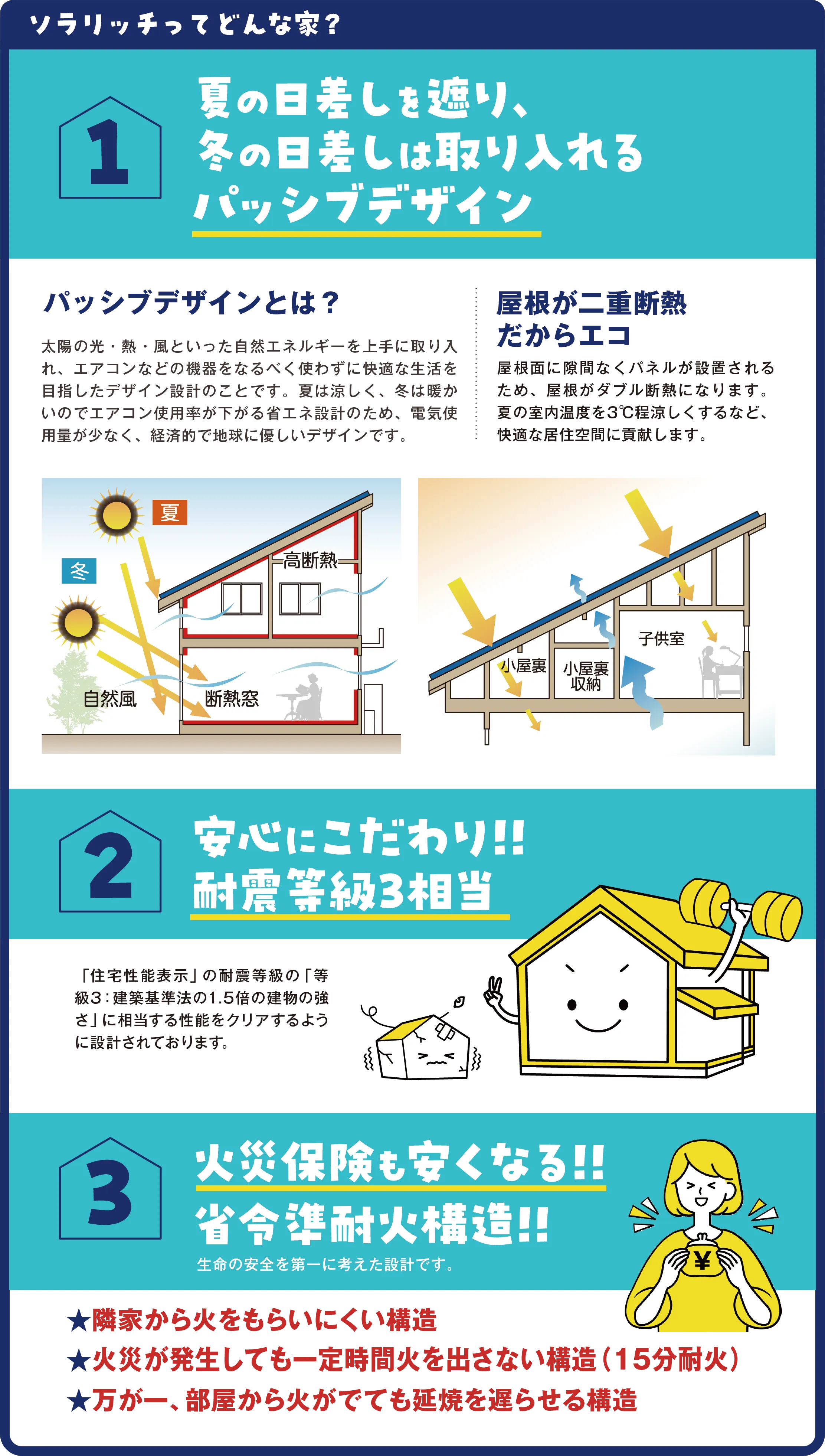 ソラリッチはパッシブデザイン、耐震等級3相当、省令準耐火構造